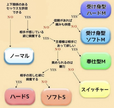 AKIRA(ｱｷﾗ) みんなはどのタイプ?