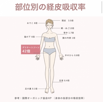 AIRI(ｱｲﾘ) 暑いとムレる