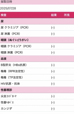 OMU(ｵﾑ) 🌿【検査結果のご報告】🌿