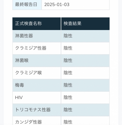 SENRI(ｾﾝﾘ) 1月性病検査結果💉