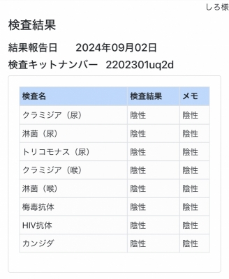 SHIRO(ｼﾛ) 9月の性病検査報告