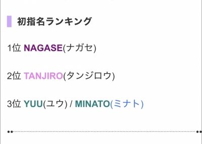 MINATO(ミナト) 初指名ランキング3位