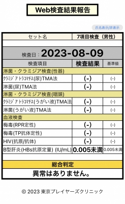 SYOKICHI(ショウキチ) 8月検査結果
