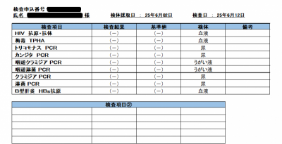 MIZUKI（ﾐﾂﾞｷ） 6月性病検査結果報告