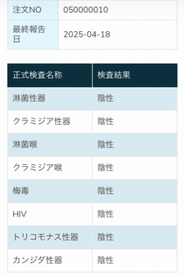 RENTO(ﾚﾝﾄ) 検査結果