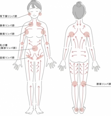 SHIROSE(ｼﾛｾ) マッサージは、触る場所より“〇〇”が大事！！