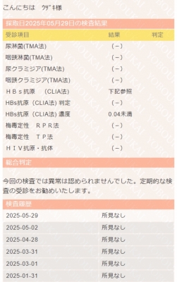 UZUKI（ｳﾂﾞｷ） 6月度性病検査結果報告