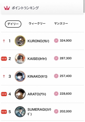 KURONO(ｸﾛﾉ) デイリー1位ありがとうございます！