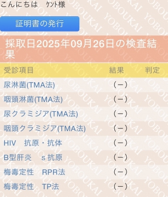 KENTO(ｹﾝﾄ) 性病検査の結果…