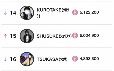 SHUSUKE(ｼｭｳｽｹ) 9月度もありがとうございました