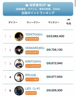 KIRITO(ｷﾘﾄ) 最高順位更新👑