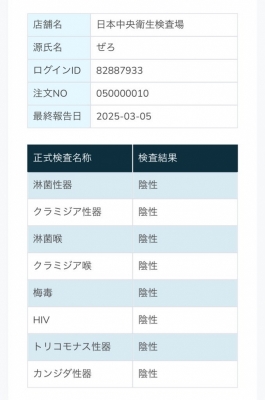 ZERO(ｾﾞﾛ) 性病検査　全て陰性✨