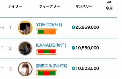 YOHITO(ヨヒト) 【11月のランキングご報告】
