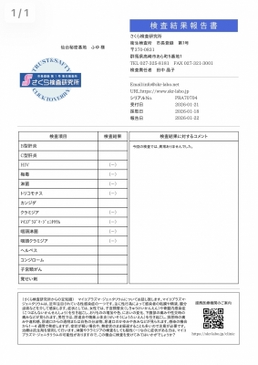 FUYU(ﾌﾕ) 1月検査結果