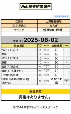 MOEGI（ﾓｴｷﾞ） 今月も陰性です！
