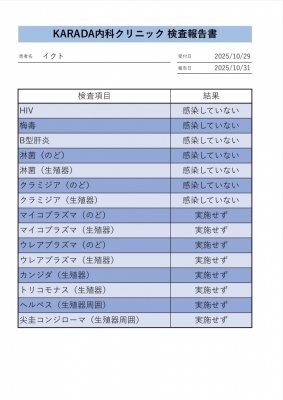 IKUTO(イクト) 検査結果