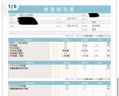 HARUPI(ﾊﾙﾋﾟ) 2026年8月性病検査結果