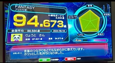 RYOTO(ﾘｮｳﾄ) #165 カラオケ