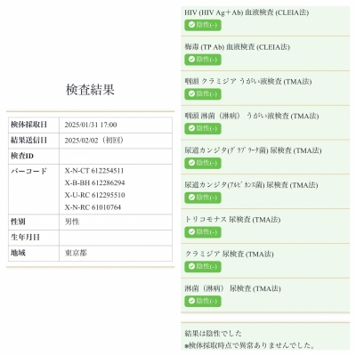 TOSHIYA(ﾄｼﾔ) 性病検査陰性です