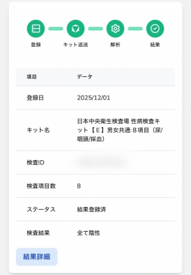 KOKORO（ｺｺﾛ） 全て陰性です。