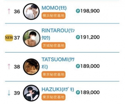 RINTAROU(ﾘﾝﾀﾛｳ) 全国ランキング　ランクイン👑