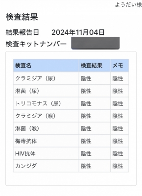 YOUDAI(ﾖｳﾀﾞｲ) 今月の検査結果