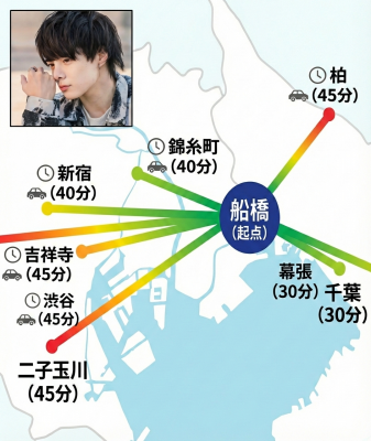 RYOTO(ﾘｮｳﾄ) 【待機中】錦糸町40分、船橋20分、千葉30分