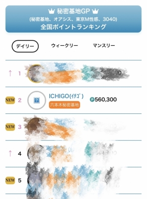 ICHIGO(ｲﾁｺﾞ) 全国ポイントランキング2位🥈