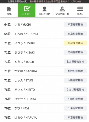 KURONO(ｸﾛﾉ) グランプリ中間ランクイン！