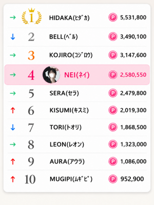 NEI (ﾈｲ) 【新人期間、最後のご報告。】