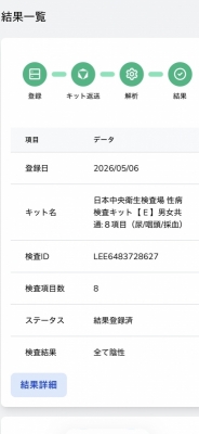 KANATA(カナタ) 5月検査結果!