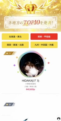 HIDAKA(ﾋﾀﾞｶ) 中間1位通過です！嬉しい！