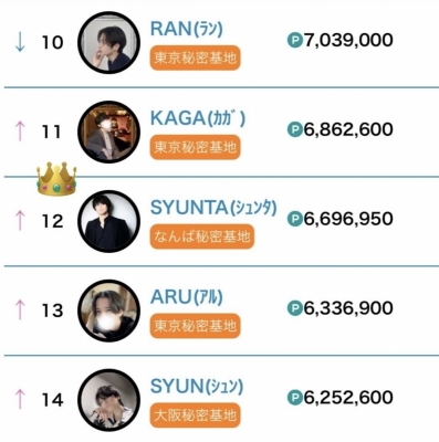 SYUNTA(ｼｭﾝﾀ) 2026年６月度全国12位👑