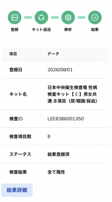 KAJI(ｶｼﾞ) #59 【8月】性病検査完了