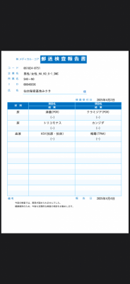 MISAKI（ﾐｻｷ） 3月度性病検査結果報告