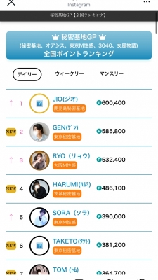 JIO(ジオ) まさかの◯位でした