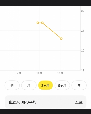 SEX TOY (セックストイ) 21歳の体内年齢