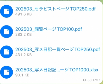 YOHITO(ﾖﾋﾄ) 【オール1位】