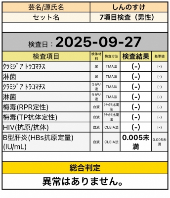SHINNOSUKE(ｼﾝﾉｽｹ) 異常ございませんでした。以上。