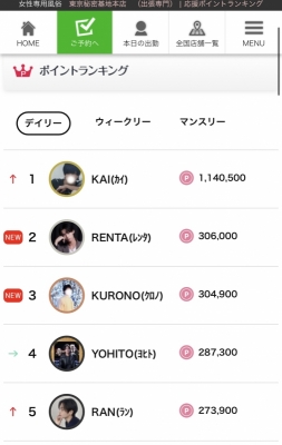 KURONO(ｸﾛﾉ) 初の終日満枠御礼！