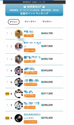  SHUNSUKE(シュンスケ) 全国ランキング上位！！