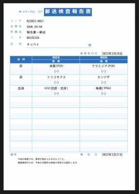 KIPPEI(ｷｯﾍﾟｲ) 緊急出勤＆検査報告