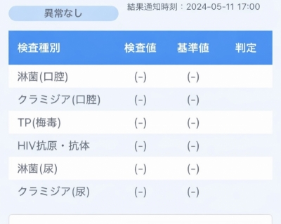 MAYUKI(ﾏﾕｷ) 5月の検査結果