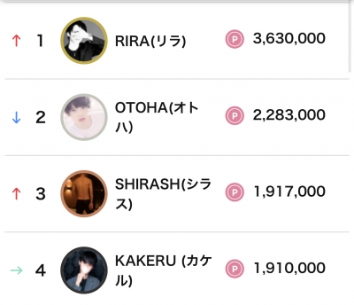 MISAKA(ﾐｻｶ) 6月度池袋ランキング