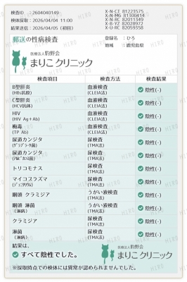 HIRO（ヒロ） 結果