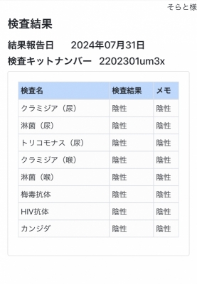 SORATO(ｿﾗﾄ) 検査結果