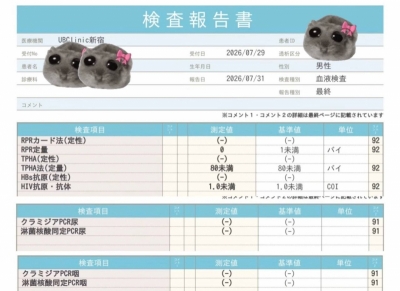 HARUPI(ﾊﾙﾋﾟ) 2026年7月性病検査結果