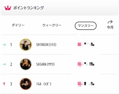 IGA（ｲｶﾞ） 9月３位！