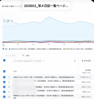 AIRI(ｱｲﾘ) 写メ日記一覧