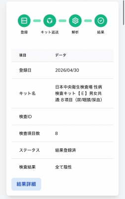 EMI(ｴﾐ) 4月度お礼&性病検査報告